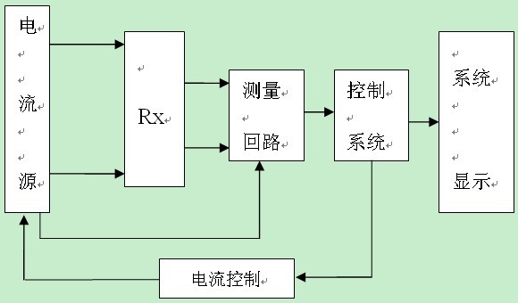 回路电阻测试仪的结图