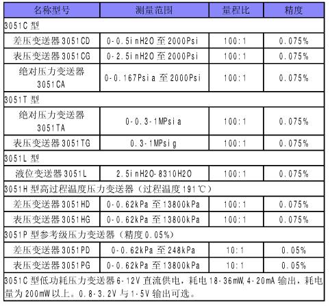 法兰式液位变送器参数