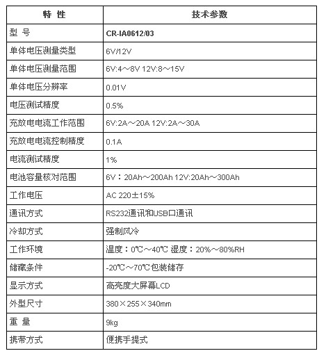 蓄电池智能活化仪参数