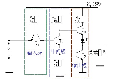 TTL反相器的基本电路