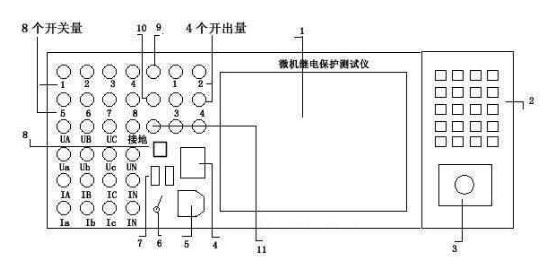 微机继电保护测试系统的面板