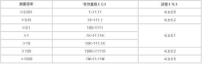 直流单臂电桥参数规格