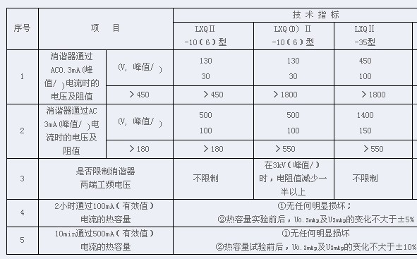 一次消谐器参数