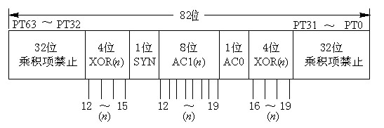 GAL的结构控制字