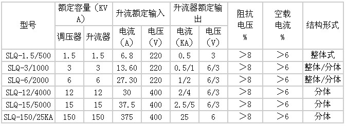 交直流升流器参数