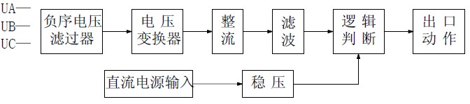 复合电压继电器