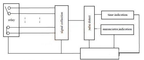 图2 瞬时通断测量仪原理图