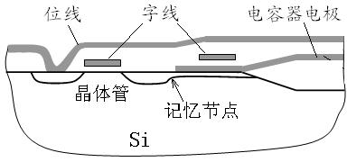 动态随机存取存储器组成图