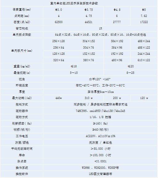 室内单红色LED显示屏主要技术参数