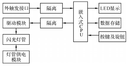 频闪仪原理框图