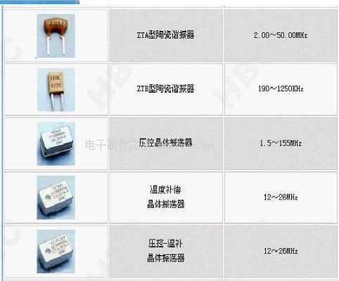 石英晶体谐振器的命名方法