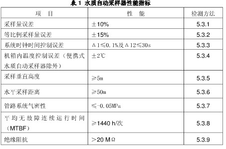 水质自动采样器的性能指标