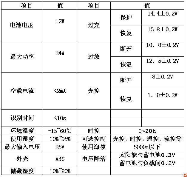 太阳能控制器的主要参数