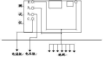 地网接地阻抗测试仪的使用