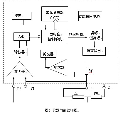 地网接地阻抗测试仪原理