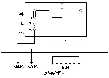 地网接地阻抗测试仪的使用