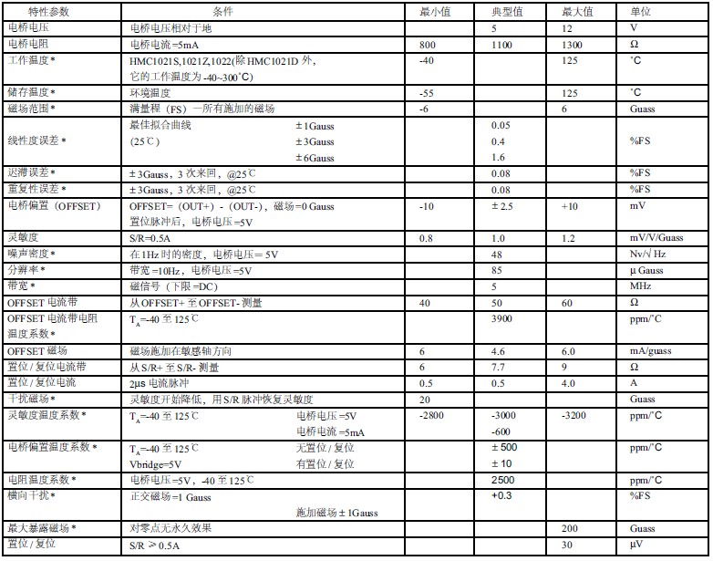 磁阻传感器的特性参数
