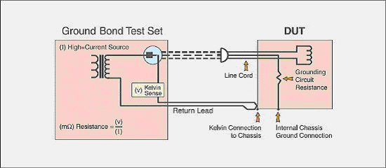 接地阻抗测试的操作图