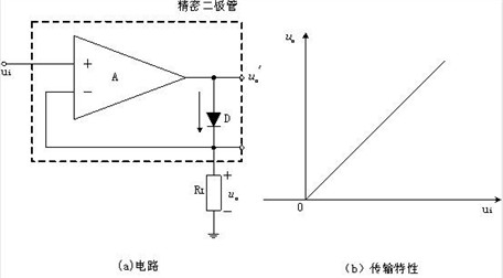 精密二极管的电路