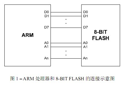 数据线和地址线的连接图