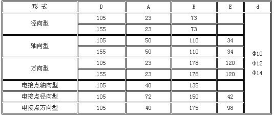 带热电阻双金属温度计外形及尺寸