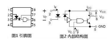 高速光电耦合器