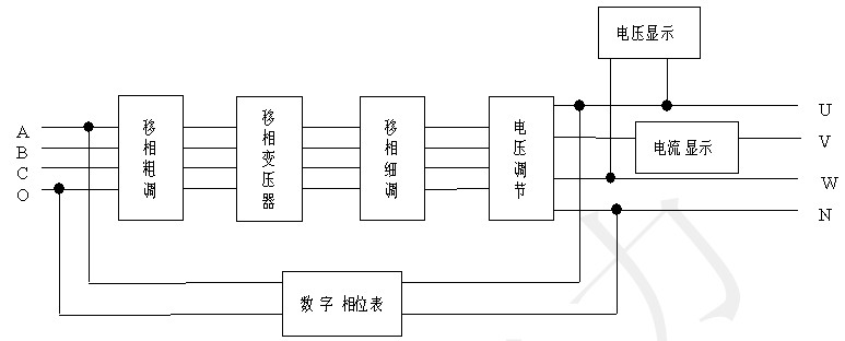 综合移相器原理图