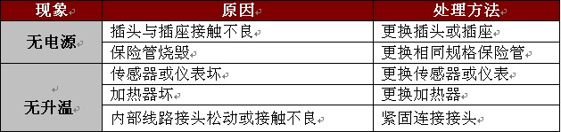 电热恒温培养箱