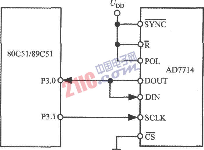 5通道低功耗可编程传感器信号处理器AD7714与MCS-51系列单片机的接口电路图