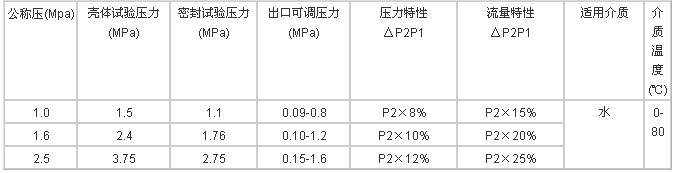 流量控制阀主要技术参数