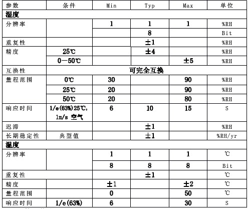 数字温湿度传感器的主要参数