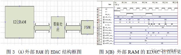 EDAC结构框图及读写时序