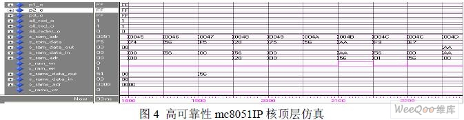 modelsim的综合前仿真