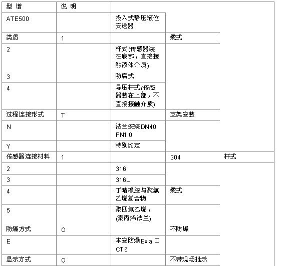 投入式液位变送器的选型表