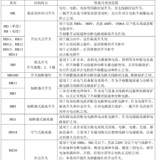 刀开关的性能及适用范围举例