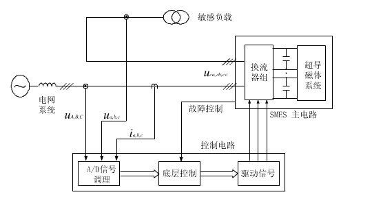 超导储能系统的线路图