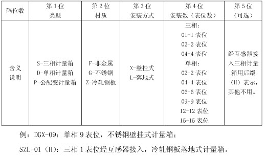 计量箱的命名规则