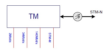 终端复用器模型图