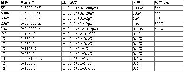数字电位差计参数