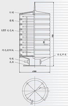 LED航标灯分析图
