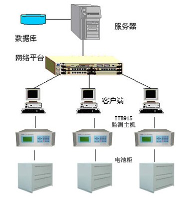蓄电池巡检仪工作结构图