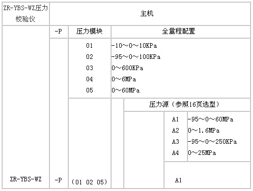 压力校验仪选型指南