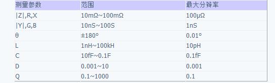 阻抗分析仪的测量参数