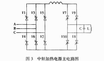 图3 中频加热电源