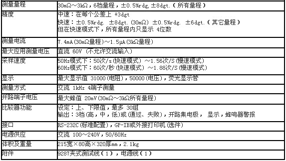 交流电阻测试仪基本参数