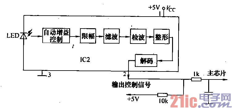 9.红外遥控器接收原理框图.gif