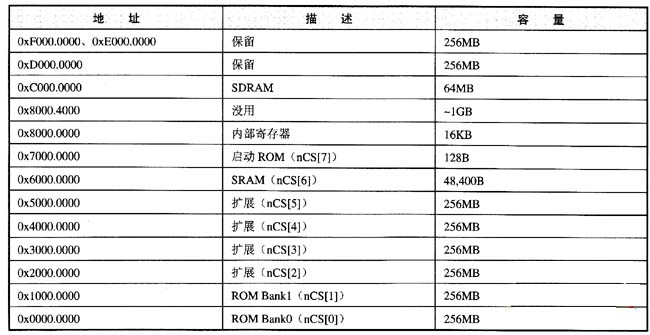 外启动方式地址空间分配