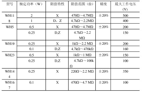 常见合成膜电位器的性能参数