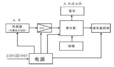超载限制器原理图