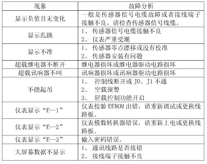 超载限制器的故障分析